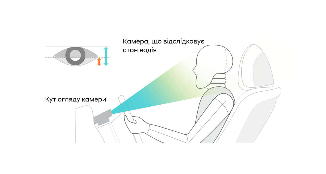 Інтелектуальні технології автомобілів Hyundai | Арія Моторс - фото 13