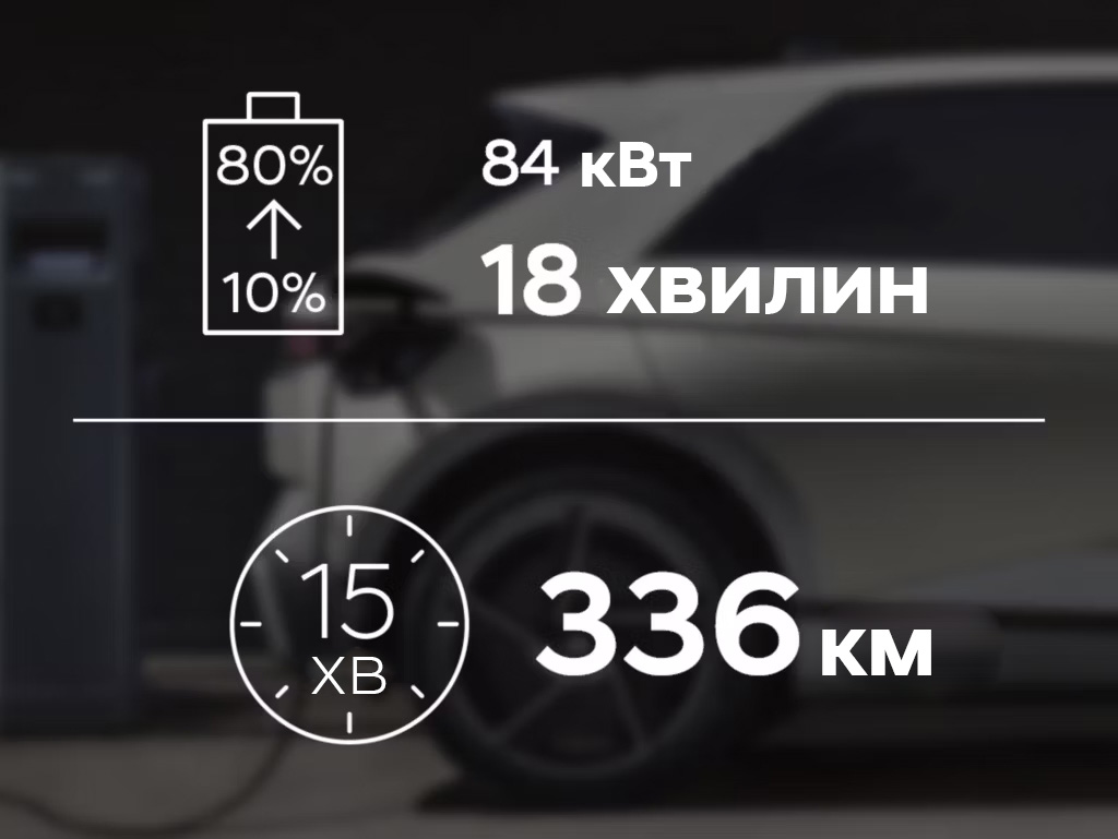 Продуктивність IONIQ 5 | до 570 км запас ходу | Арія Моторс - фото 18