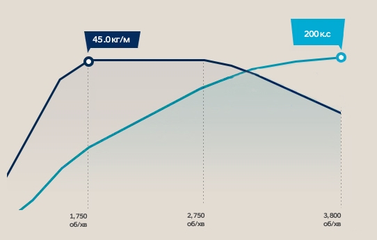 Продуктивність Hyundai PALISADE | Арія Моторс - фото 17