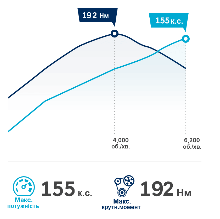 Продуктивність автомобілів Hyundai | Арія Моторс - фото 11