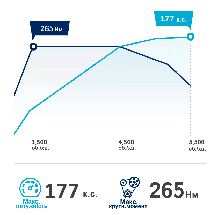 Продуктивність автомобілів Hyundai | Арія Моторс - фото 8