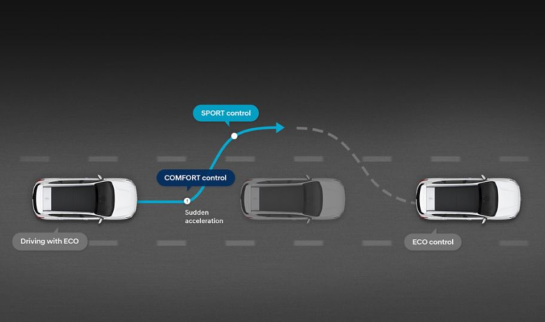 Особливості Hyundai SANTA FE | Арія Моторс - фото 37