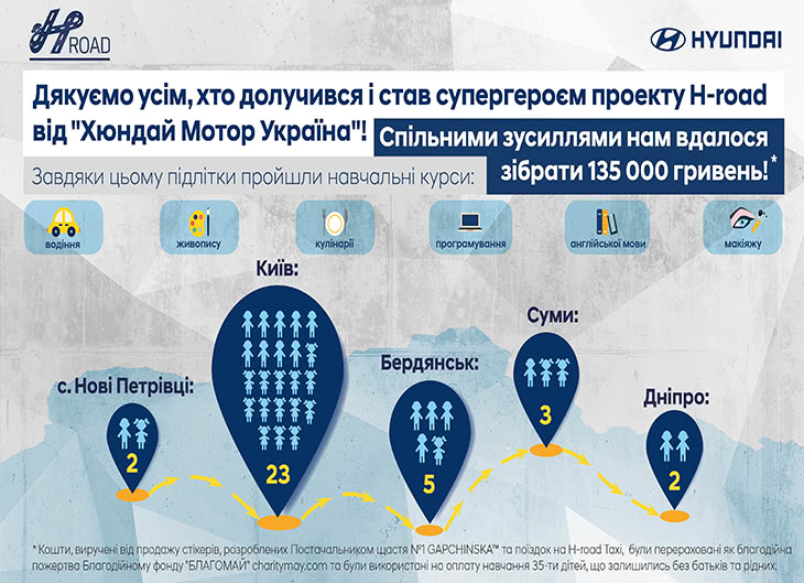 ➤Автосалон Hyundai на Городоцькій, 306 | Арія Моторс | Автосалон Хюндай Львів: модельний ряд, ціни, купити |Нові автомобілі Hyundai у Львові - фото 9