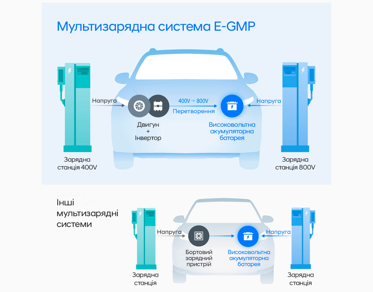 ➤Автосалон Hyundai на Городоцькій, 306 | Арія Моторс | Автосалон Хюндай Львів: модельний ряд, ціни, купити |Нові автомобілі Hyundai у Львові - фото 6