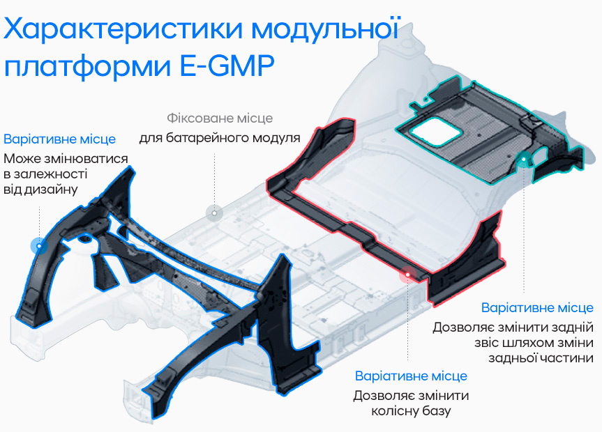➤Автосалон Hyundai на Городоцькій, 306 | Арія Моторс | Автосалон Хюндай Львів: модельний ряд, ціни, купити |Нові автомобілі Hyundai у Львові - фото 9